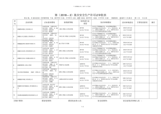 第2018—2批次安全生产许可证审批表
