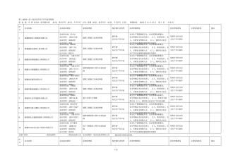 第2018—21批次安全生产许可证审批表