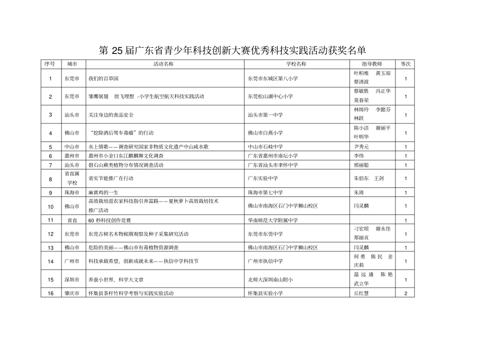 第25届广东青少年科技创新大赛优秀科技实践活动获奖_第1页