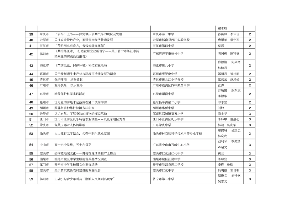 第25届广东青少年科技创新大赛优秀科技实践活动获奖_第3页