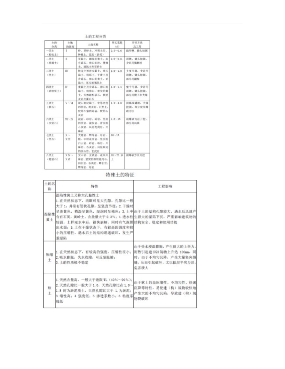 第2讲土方基坑支护工程施工工艺及控制要点概要_第2页