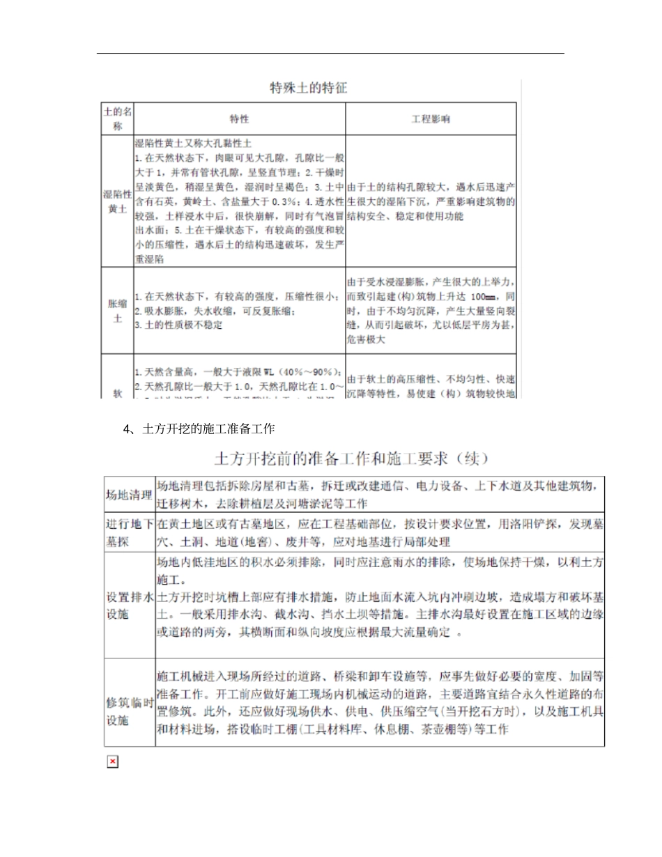 第2讲土方基坑支护工程施工工艺及控制要点概要_第3页