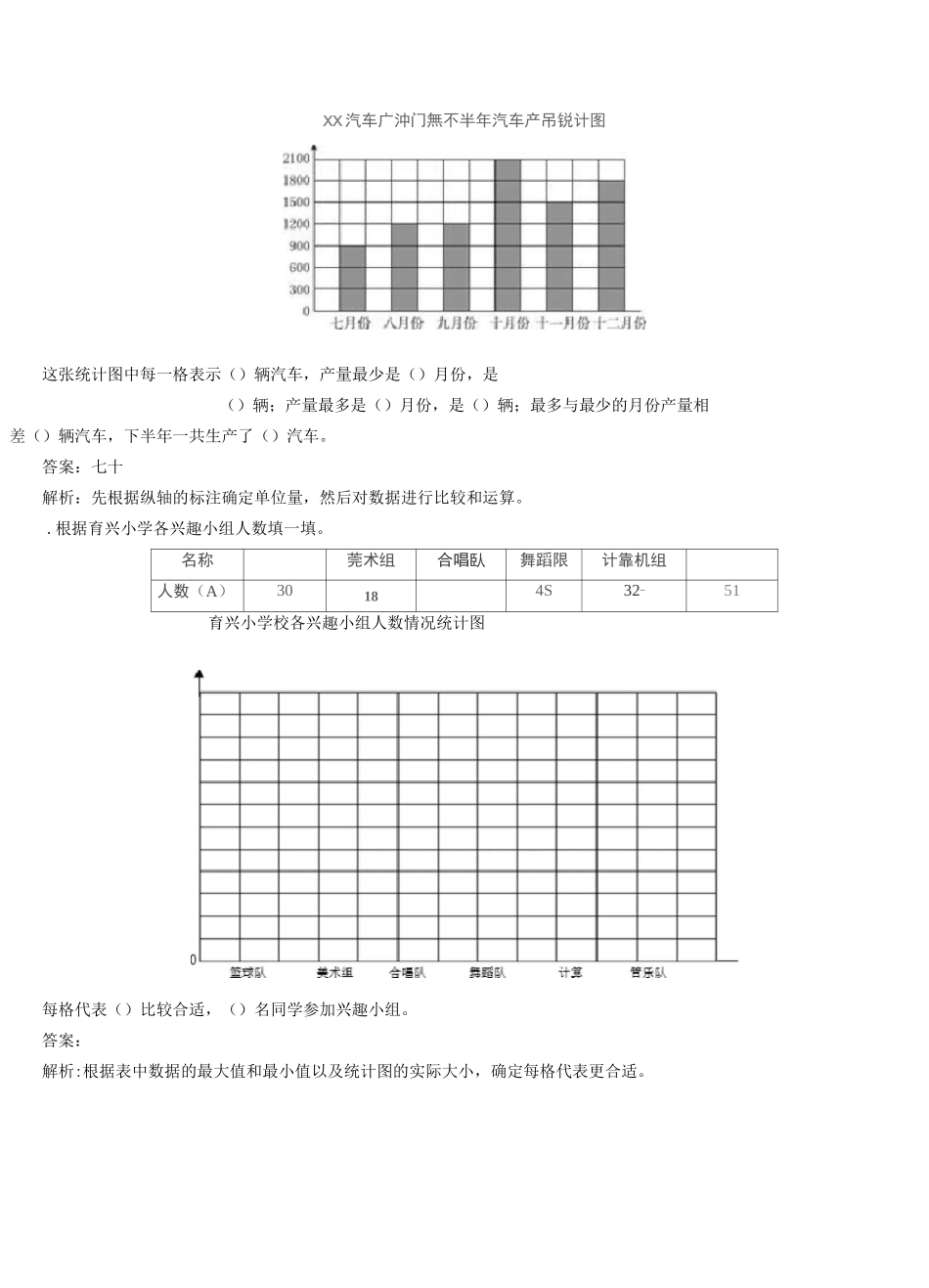 人教版四上数学 条形统计图 同步试题_第2页