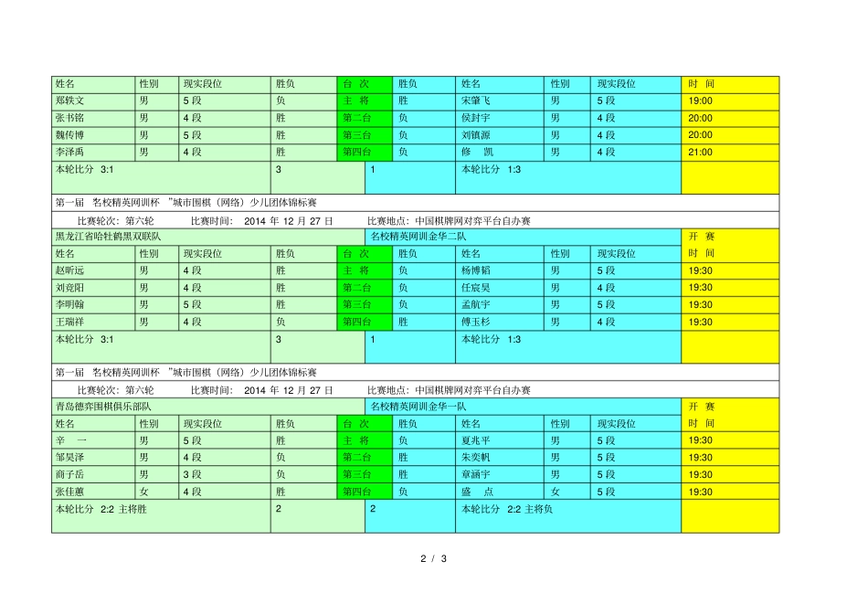 第一届名校精英网训杯城围棋网络少儿团体锦标赛_第2页