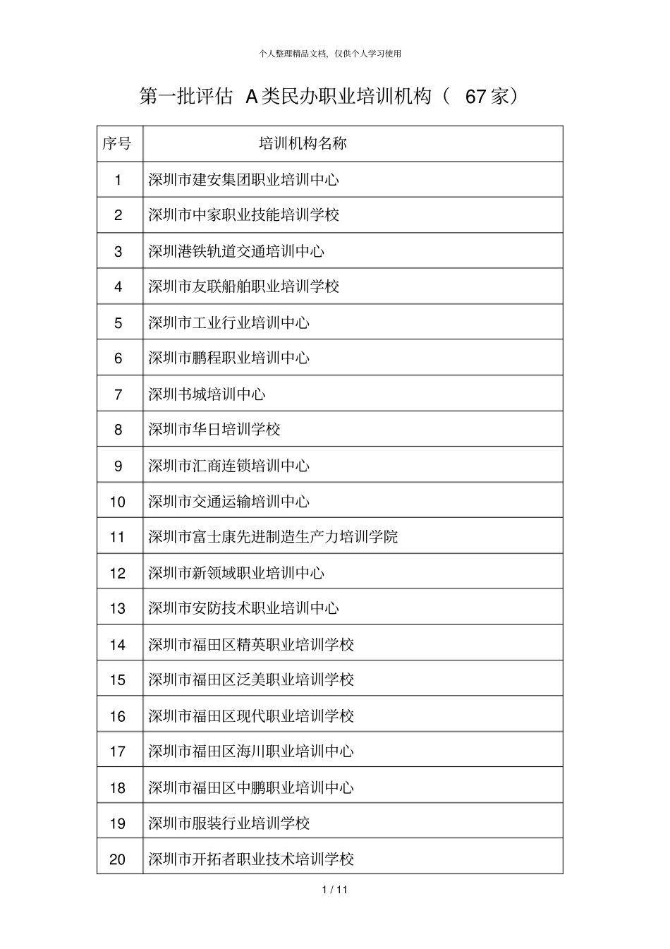 第一批评价A类民办职业培训机构67家_第1页