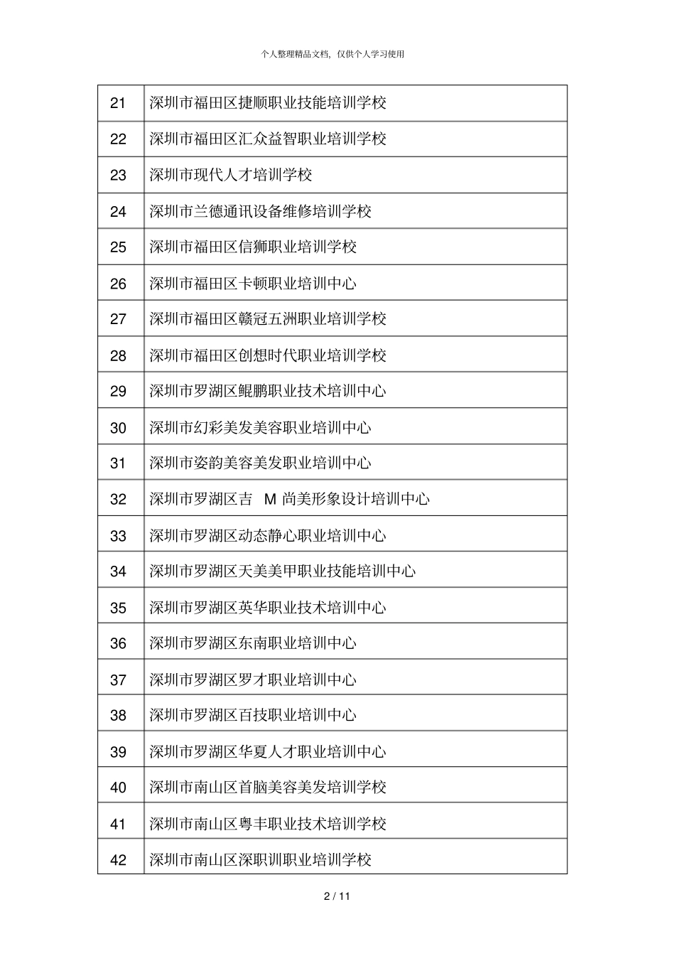第一批评价A类民办职业培训机构67家_第2页