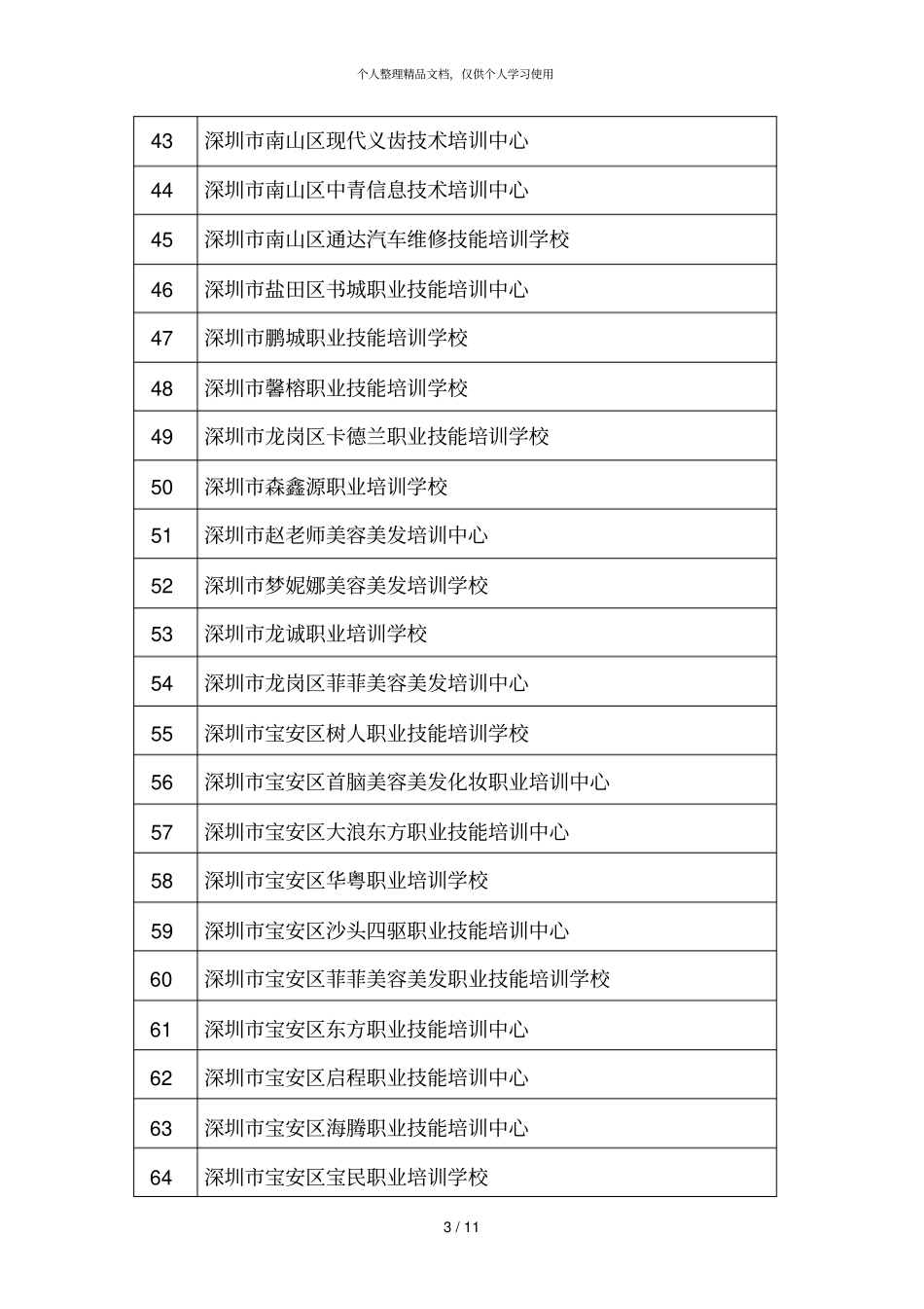 第一批评价A类民办职业培训机构67家_第3页