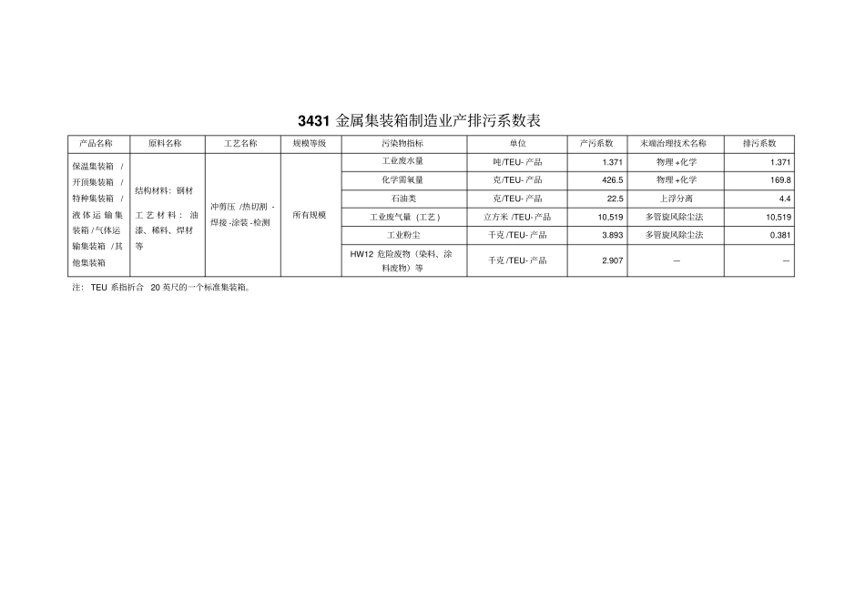 第一次全国污染源普查工业污染源产排污系数手册第九分册讲解_第2页