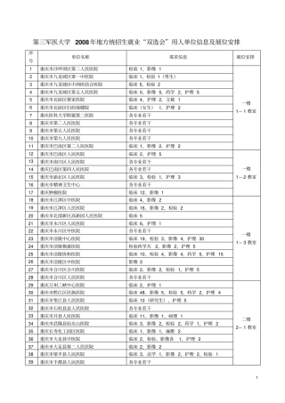 第三军医大学2008年地方统招生就业双选会用人单位信息及展精