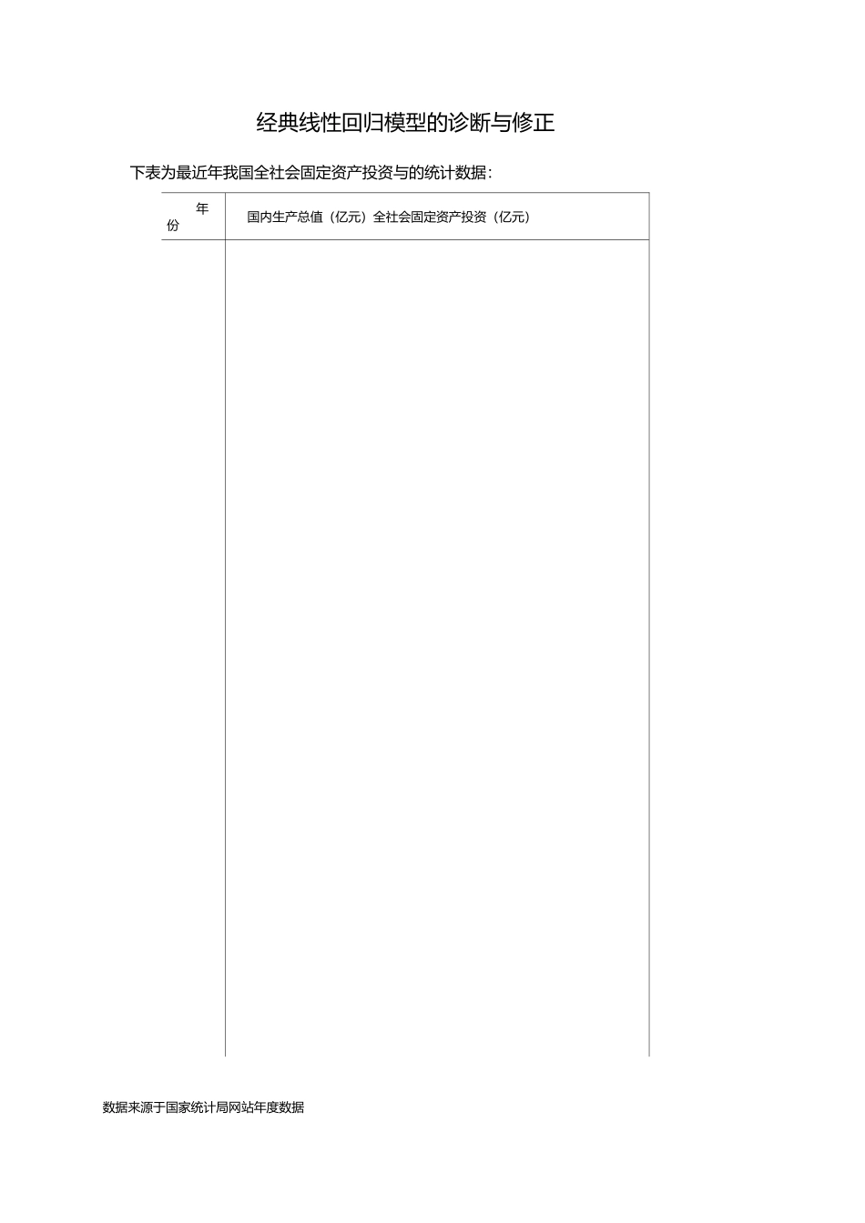 经典线性回归模型的诊断与修正_第1页