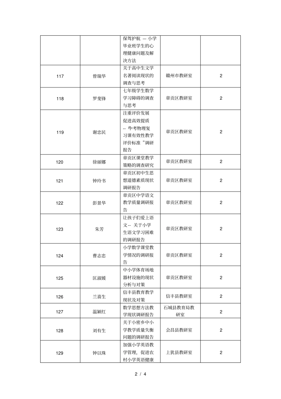 第三届教研系统优秀调研报告评选结果_第2页