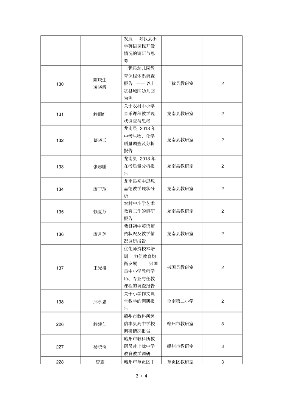 第三届教研系统优秀调研报告评选结果_第3页