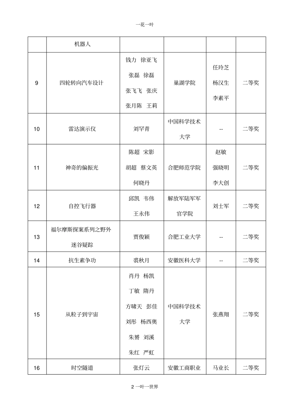 第三届安徽百所高校百万大学生科普创意创新大赛_第2页