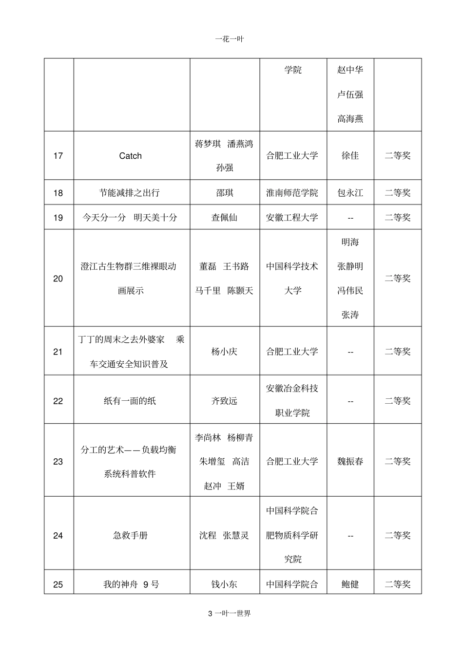 第三届安徽百所高校百万大学生科普创意创新大赛_第3页