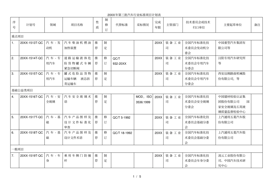 第三批汽车行业标准项目计划表_第1页