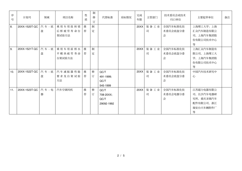 第三批汽车行业标准项目计划表_第2页