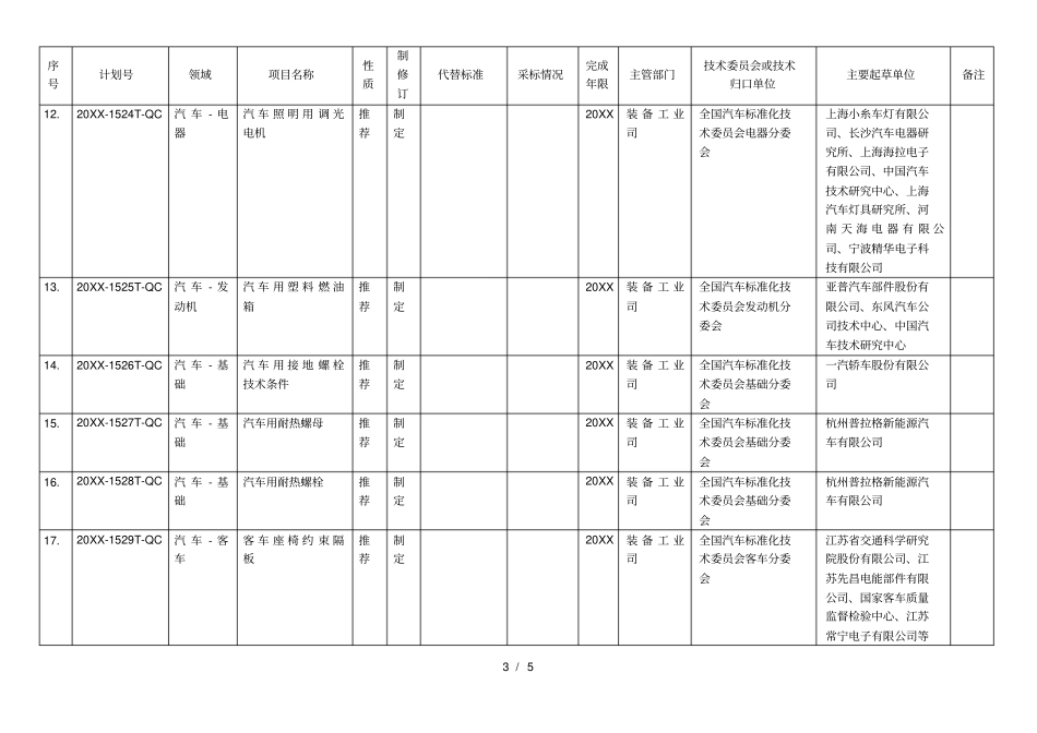 第三批汽车行业标准项目计划表_第3页