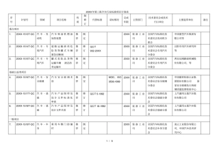 第三批汽车行业标准项目计划表