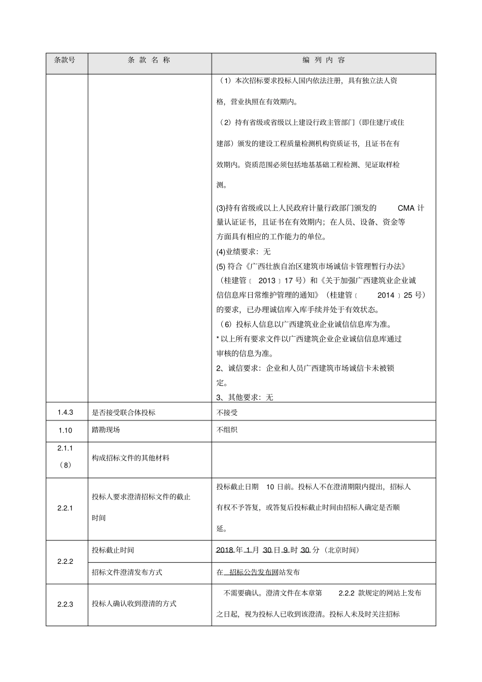 第三方检测投标人须知前附表_第2页