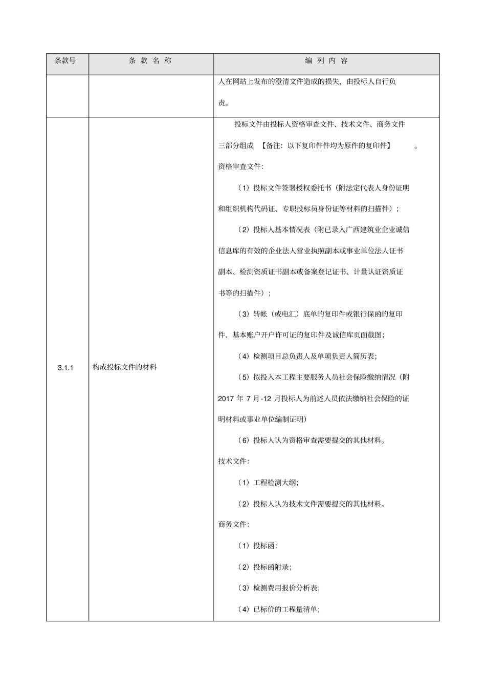 第三方检测投标人须知前附表_第3页