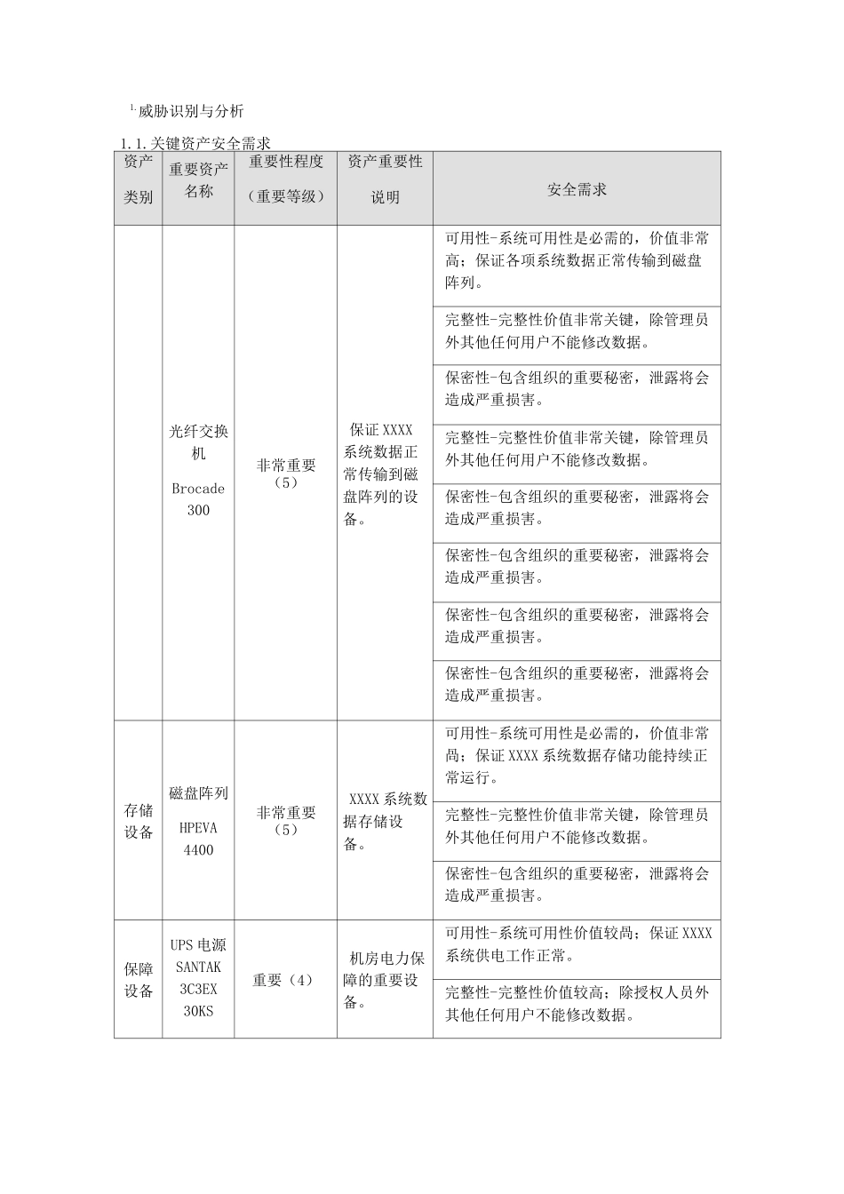 信息安全风险评估报告_第3页