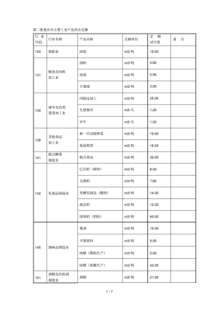 第二批主要工业产品用水定额