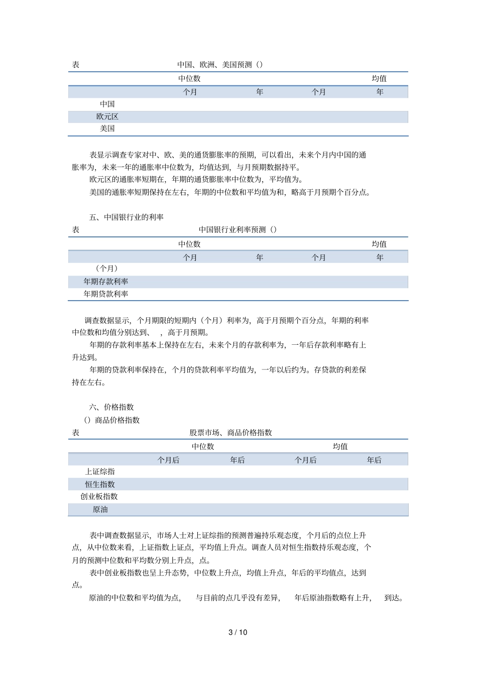 第二期复旦zew中国经济指数报告国内样本_第3页