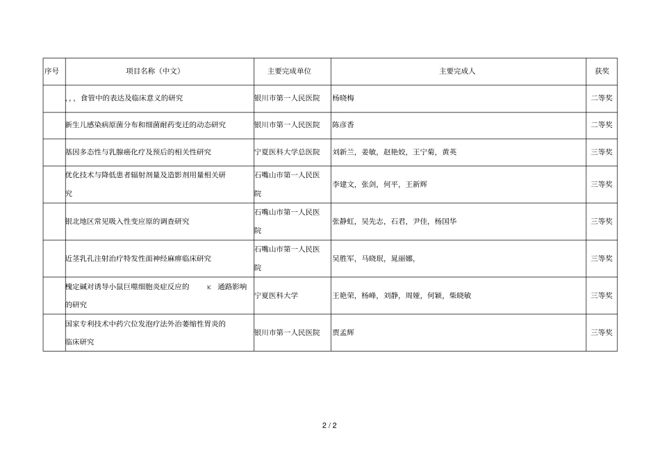 第八届宁夏医学科技奖获奖项目_第2页