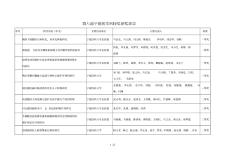 第八届宁夏医学科技奖获奖项目