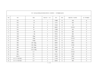 第十三届全运会我运动员录取名次统计表竞技项目