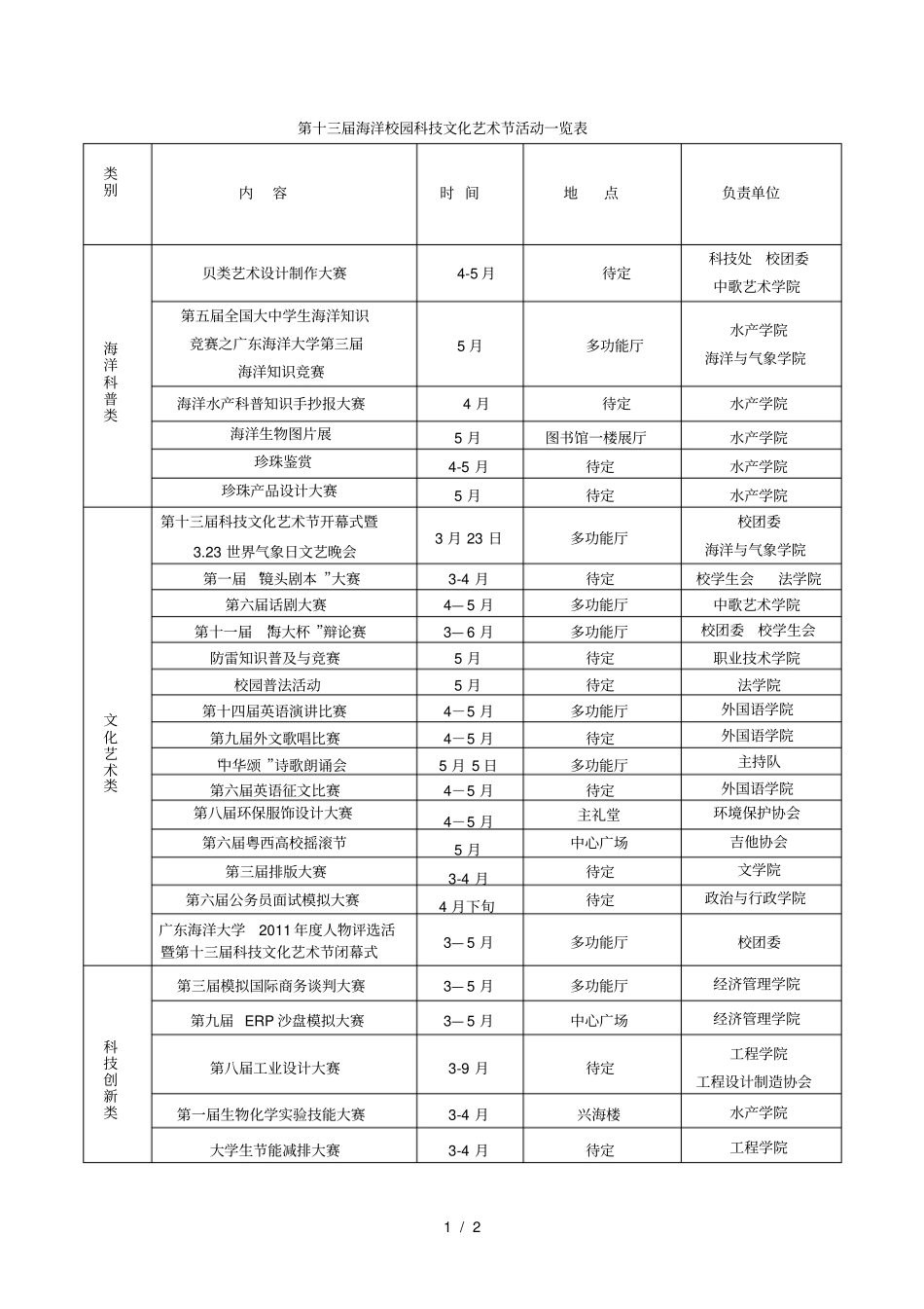 第十三届海洋校园科技文化艺术节活动一览表_第1页