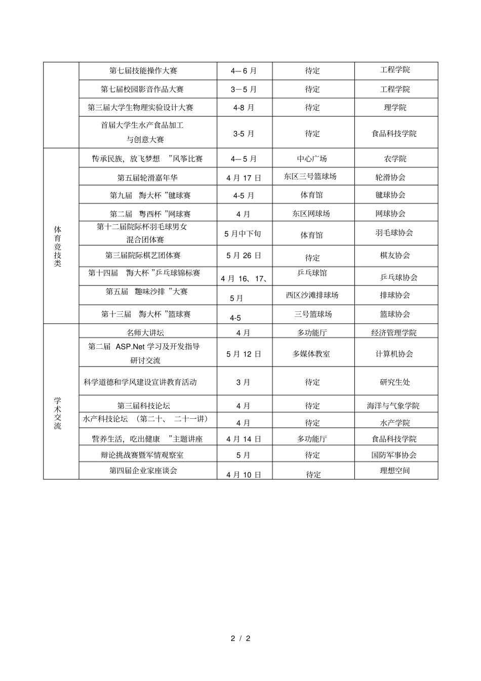 第十三届海洋校园科技文化艺术节活动一览表_第2页