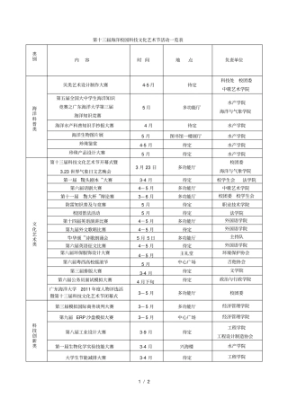 第十三届海洋校园科技文化艺术节活动一览表