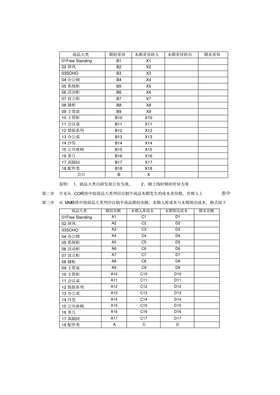 第十八章-CO17_标准成本差异分摊流程_第2页