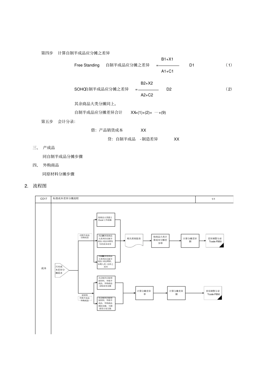 第十八章-CO17_标准成本差异分摊流程_第3页