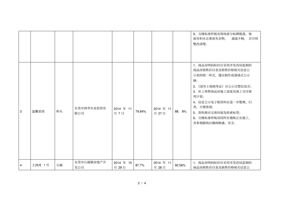 第四季度商品房销售现场抽查情况表_第2页
