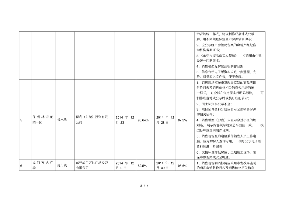 第四季度商品房销售现场抽查情况表_第3页