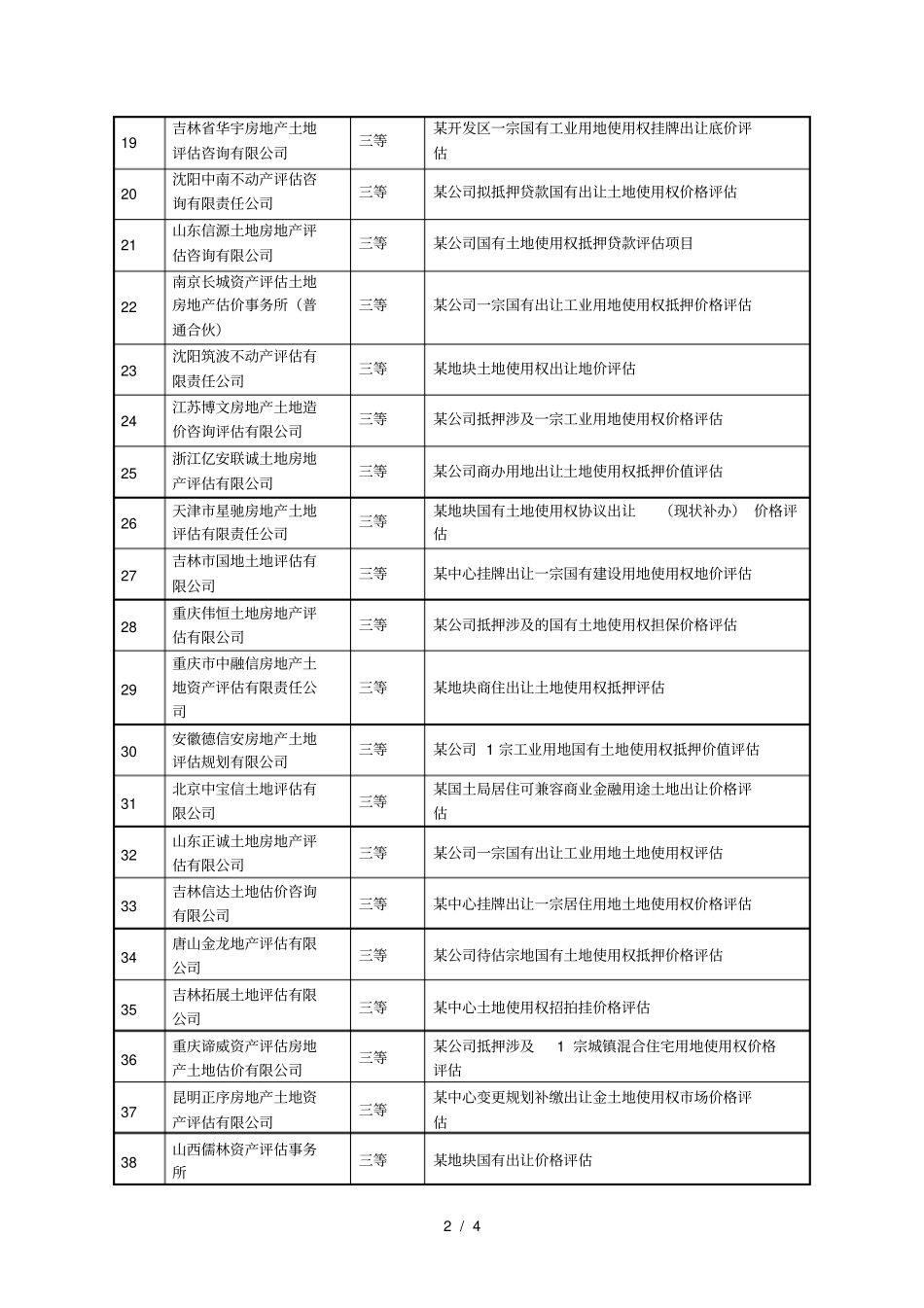 第四季度土地评价机构报告抽查评议结果_第2页