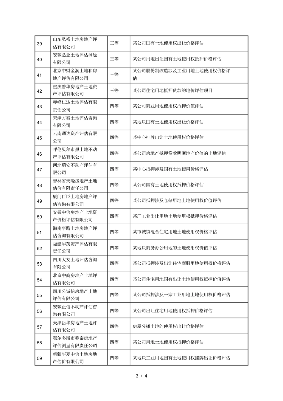 第四季度土地评价机构报告抽查评议结果_第3页