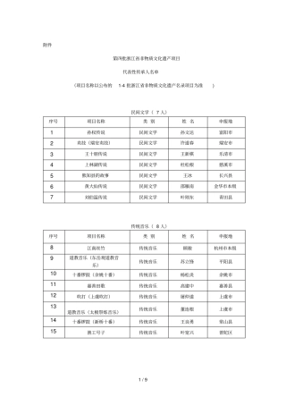 第四批非物质文化遗产项目