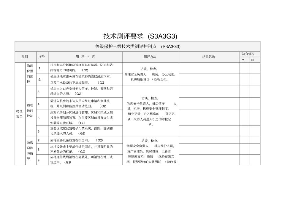 等保三级技术要求加分类_第1页
