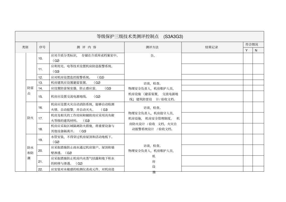 等保三级技术要求加分类_第2页