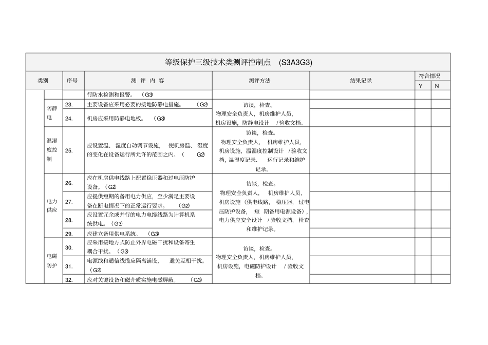 等保三级技术要求加分类_第3页