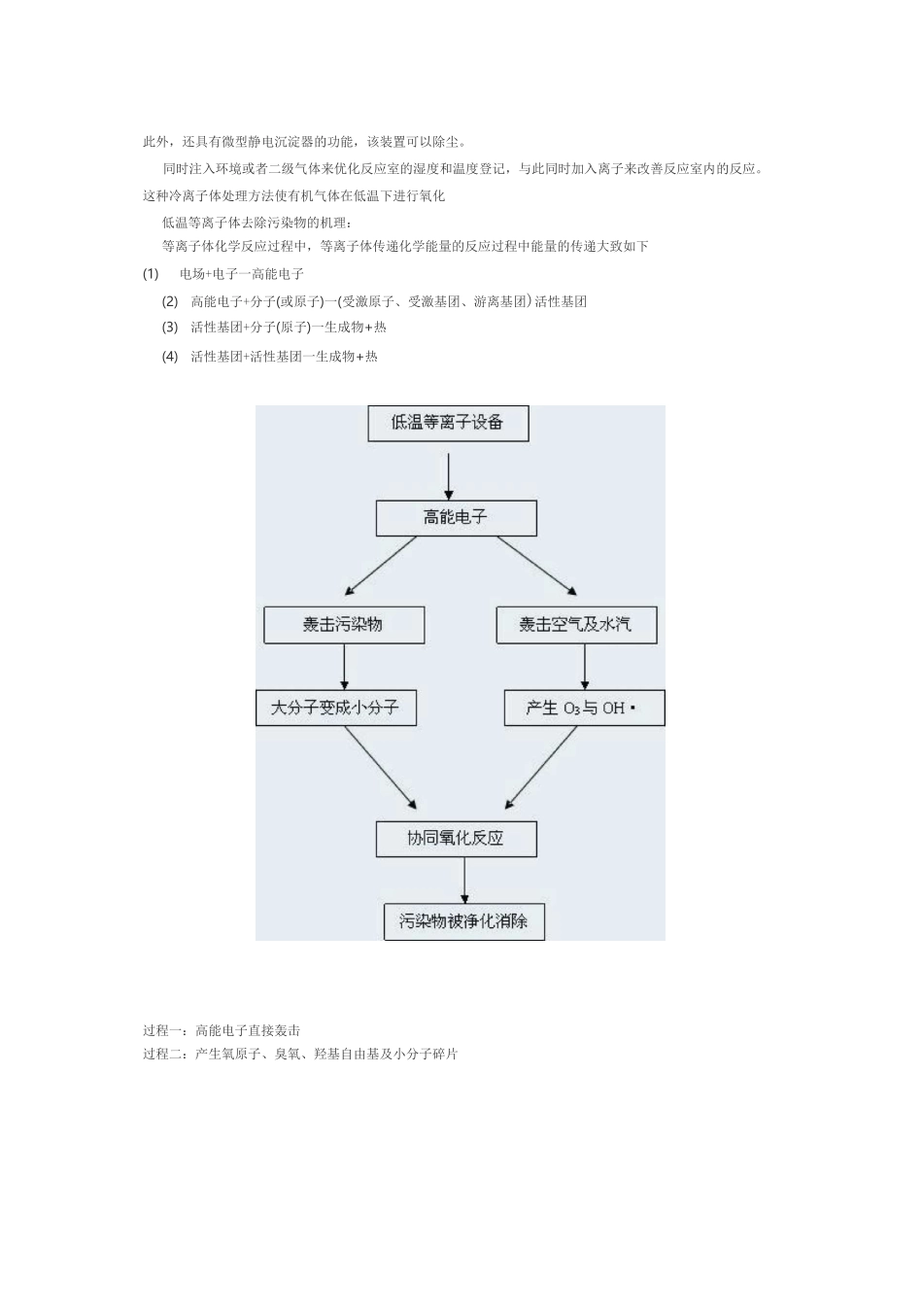 等温离子除臭装置说明._第2页