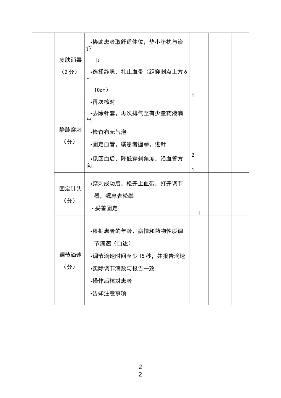静脉输液技术操作流程_第2页