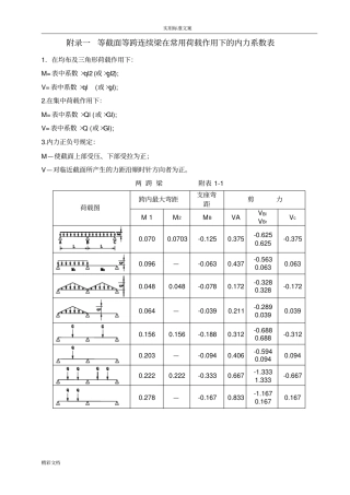 等截面等跨连续梁在常用荷载作用下地内力系数表