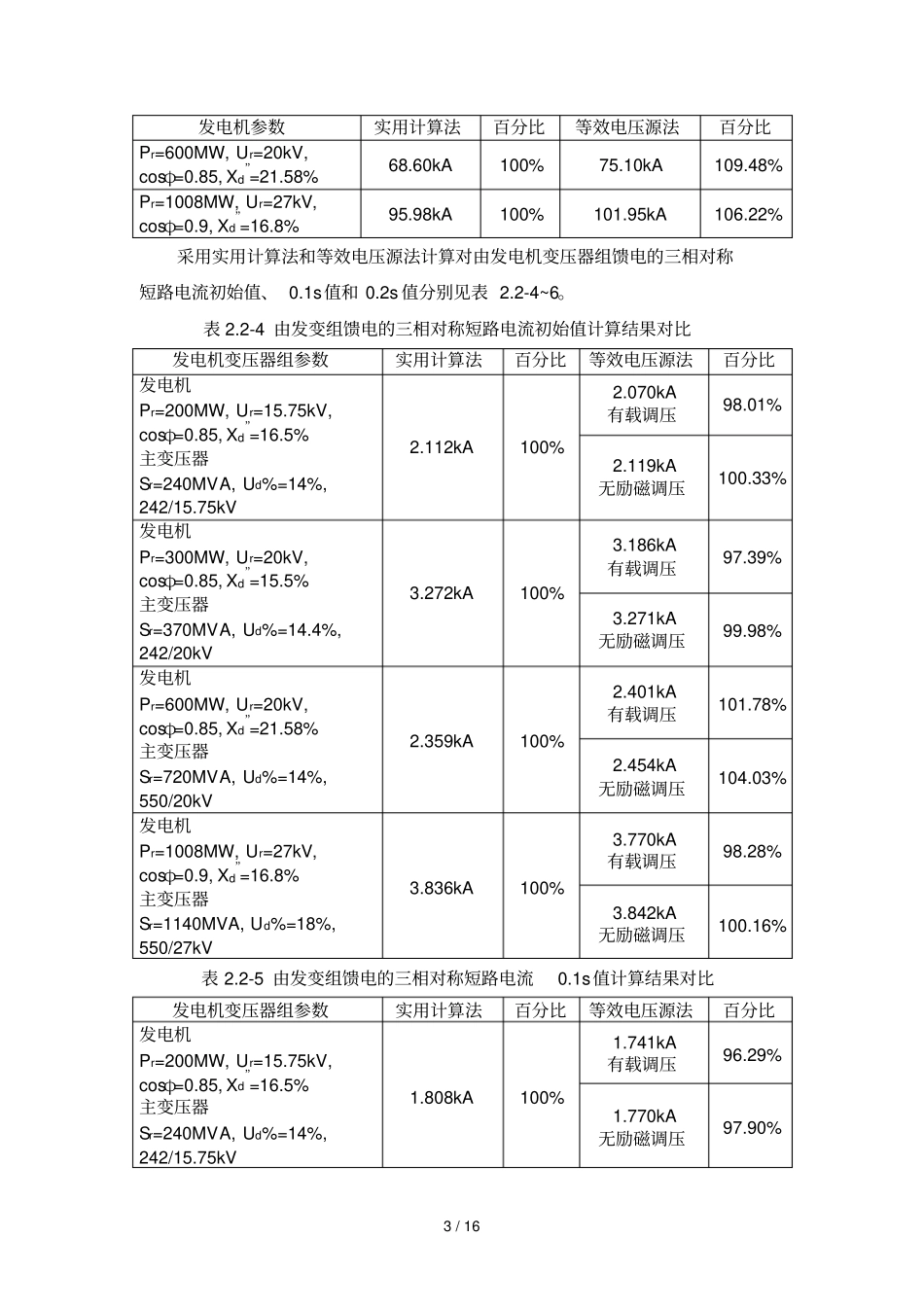 等效电压源法和实用计算法计算结果对比研究分析_第3页