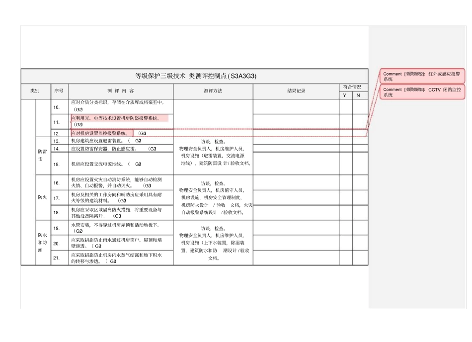 等级保护三级技术部分测评控制点_第2页