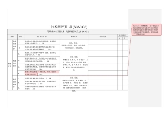 等级保护三级技术部分测评控制点