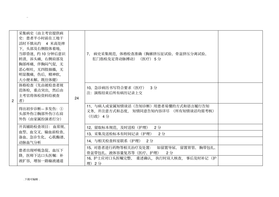 等级评审急诊急救模拟演练脚本多发伤__第2页
